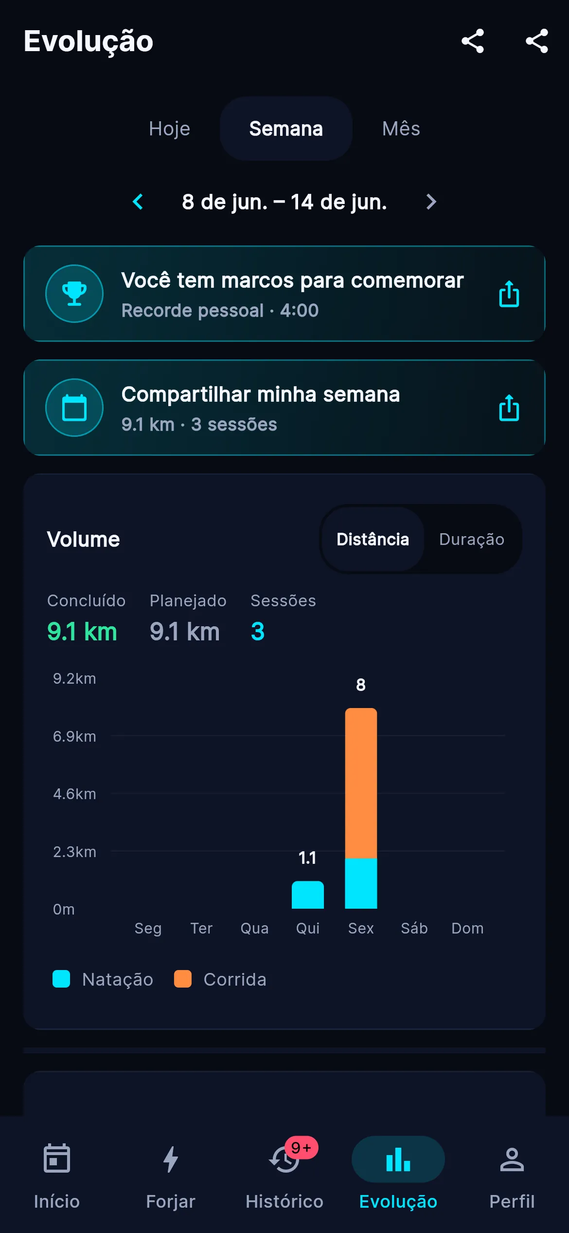 Volume e sessões realizadas no Z3