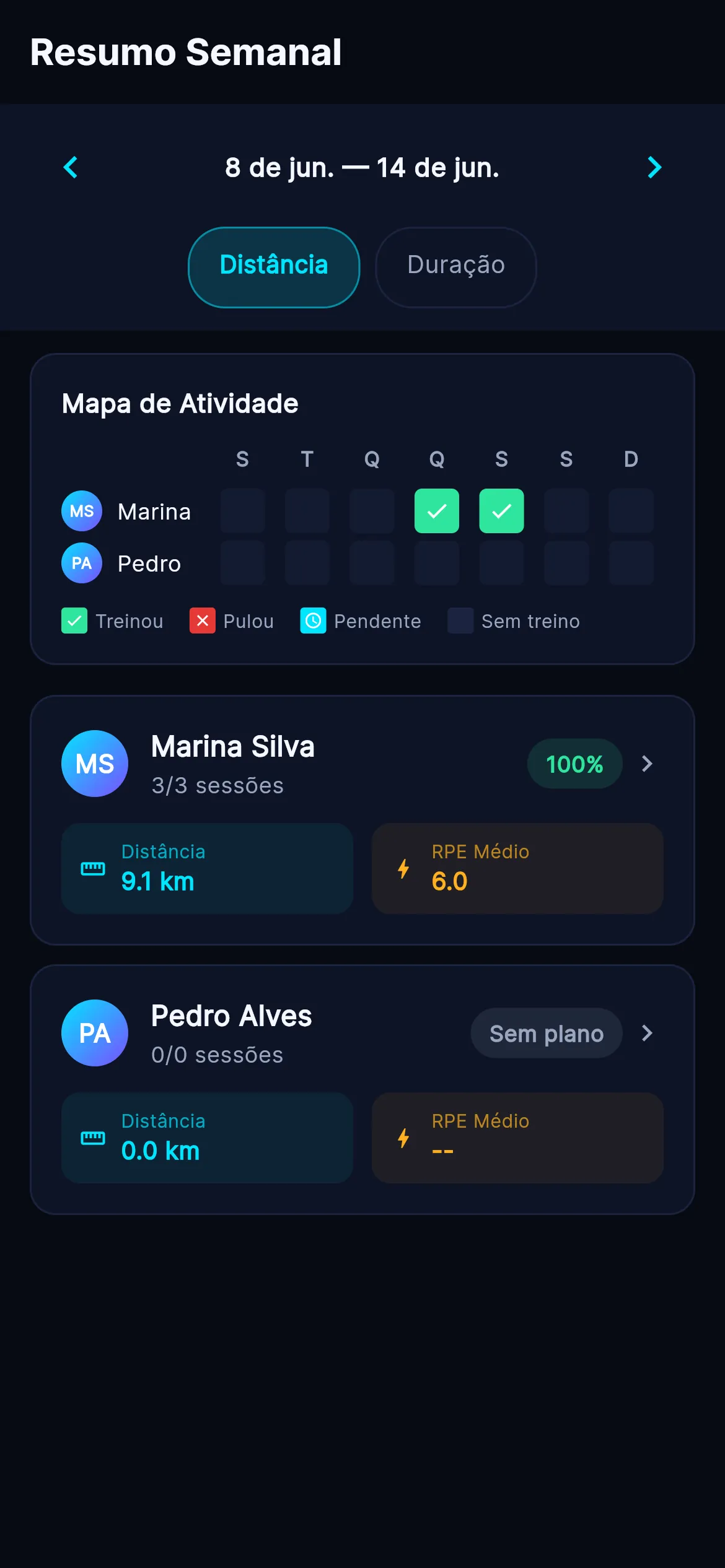 Resumo semanal compartilhado na visão do treinador